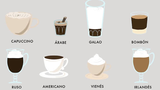 cafes mundo recetas