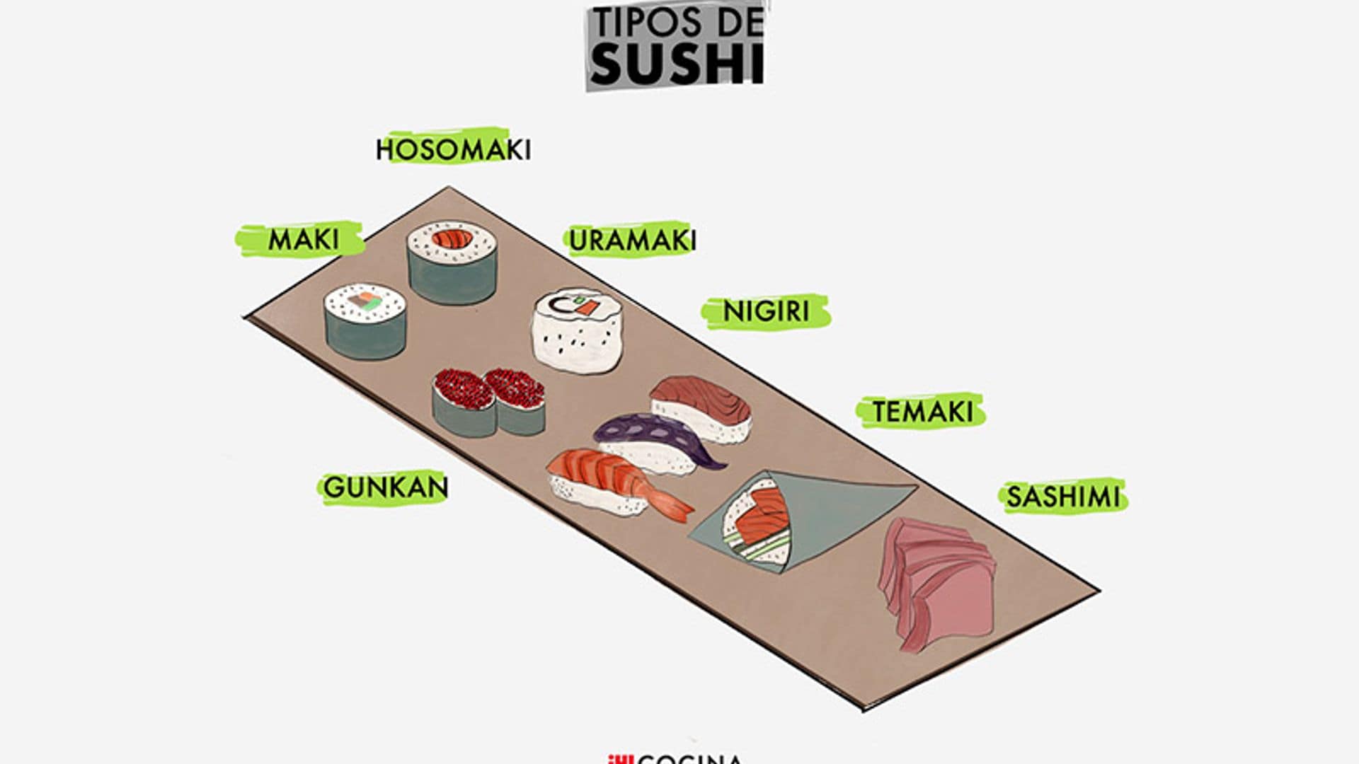 'Sushi' para principiantes: ¿sabes distinguir todas sus piezas?