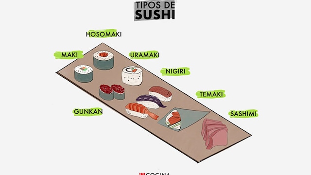 info sushi final portada