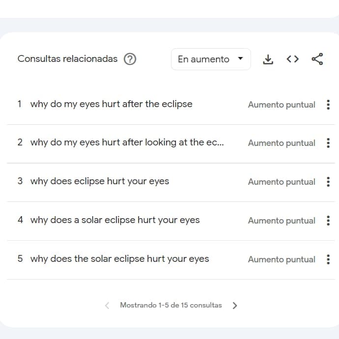 Aumento en búsquedas relacionadas con daño en los ojos tras el eclipse solar.