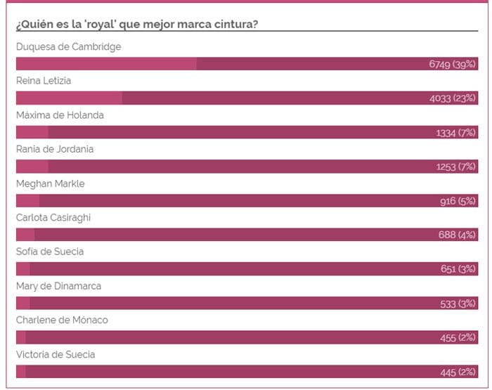 Resultado final de la votación