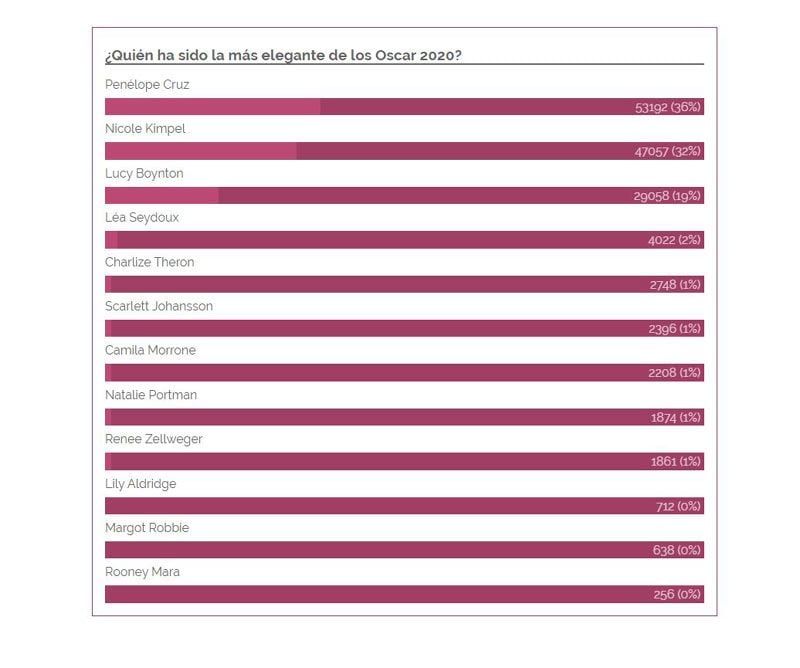 resultados