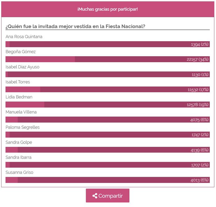 votaciones