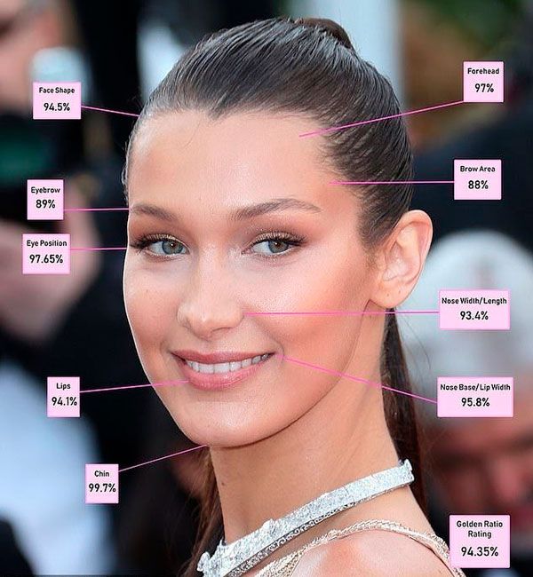 Bella Hadid 'Golden Ratio of Beauty Phi'