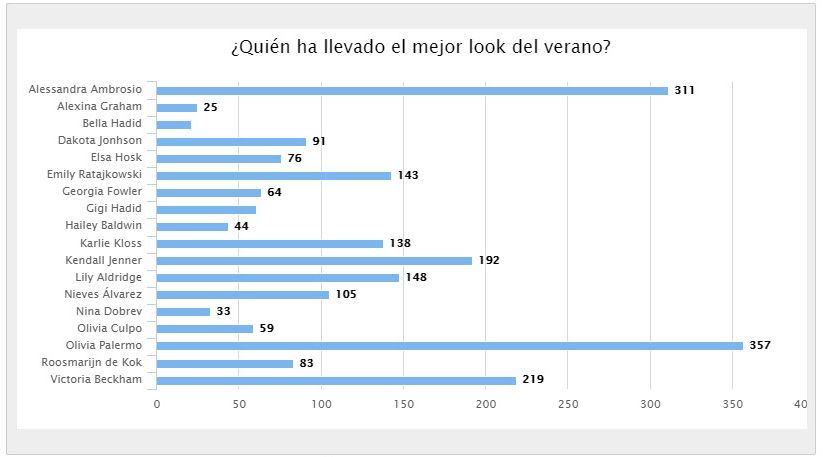 mejor-look-verano-resultados2