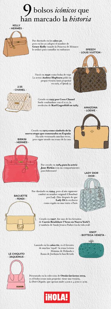 bolsos-iconicos-infografia