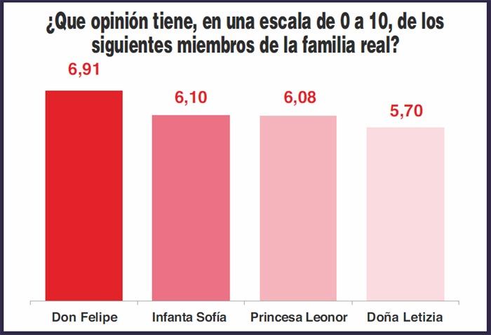 Encuesta ¡HOLA! sobre los Reyes