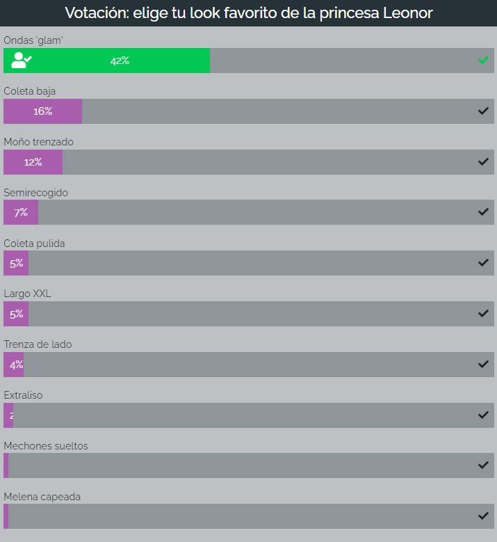 resultados