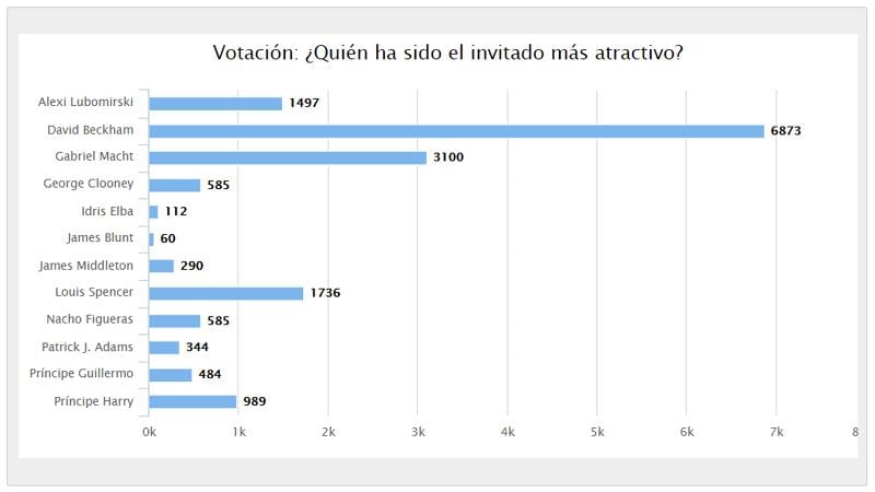 vot atractivos resultados