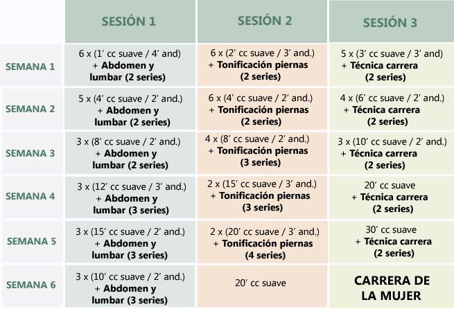 reto running plan 