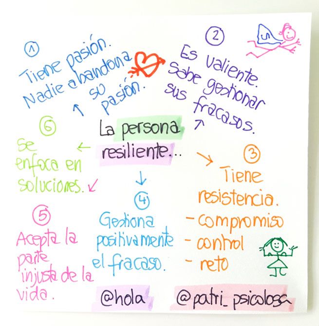 Posit resiliencia