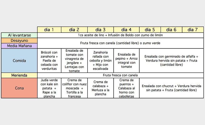 tabla dieta primavera 