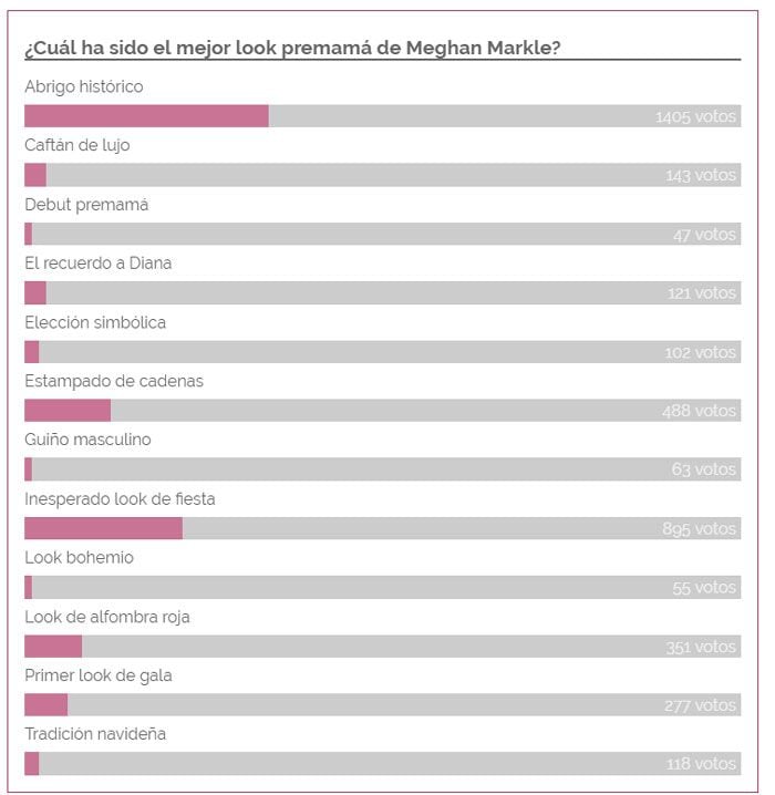 Resultado final de la votación