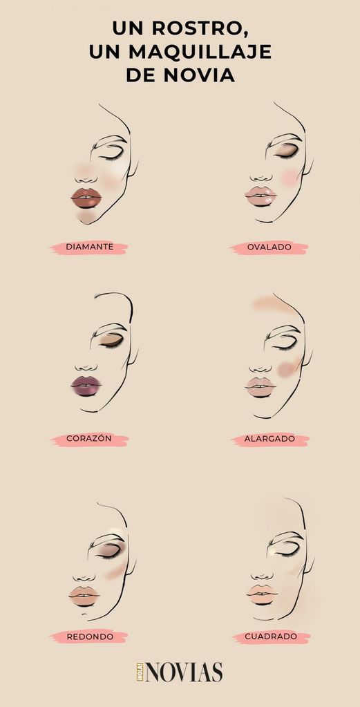 Maquillaje para novias según cada rostro