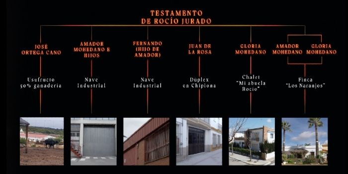 Testamento de Rocío Jurado