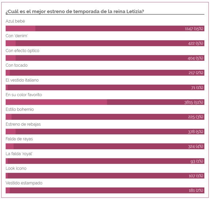 Resultado votación