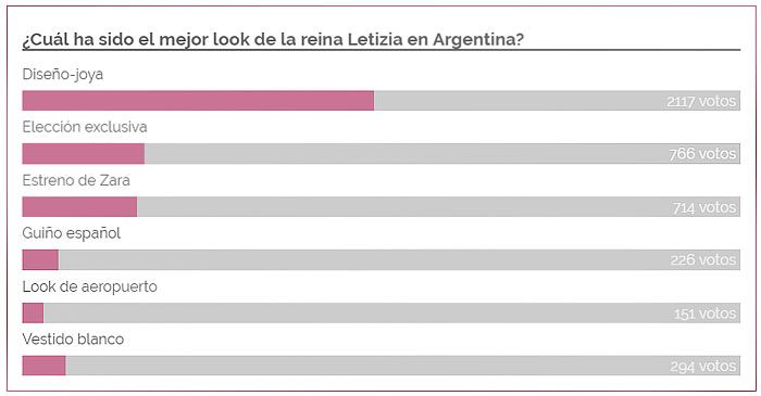 Resultado votación