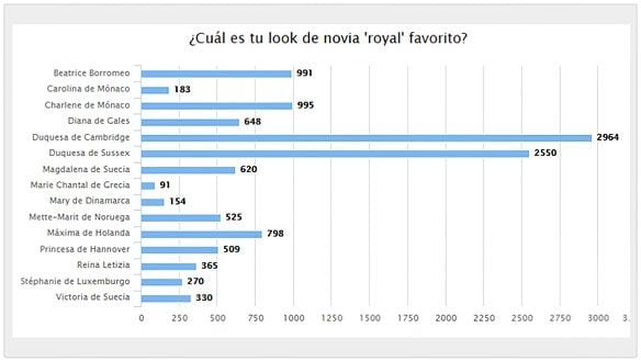 Resultado final de la votación