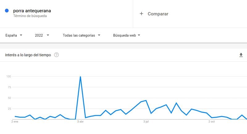 grafico-google