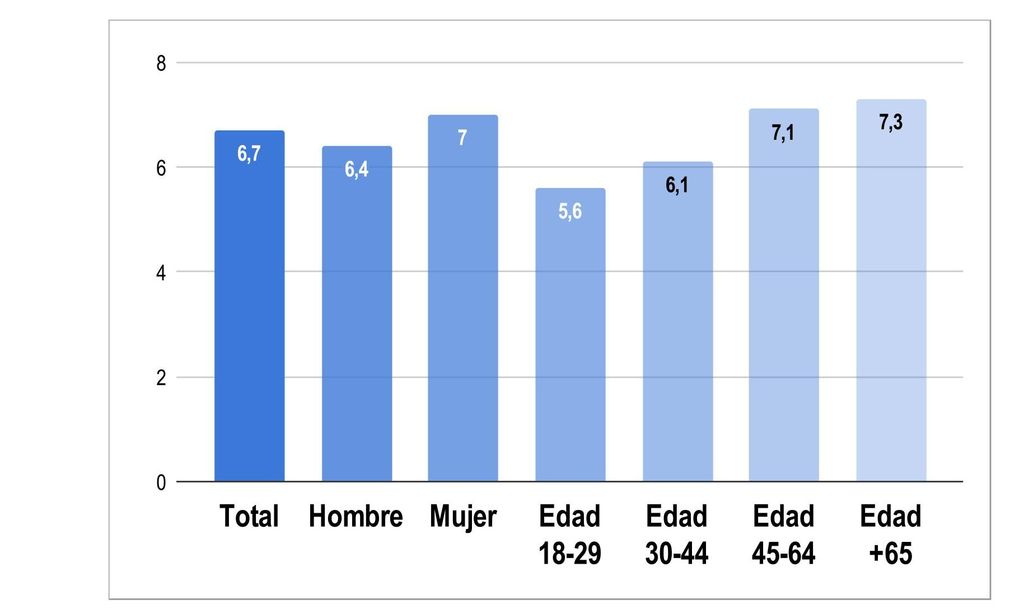 HO4137 DOÑA SOFÍA ENCUESTA