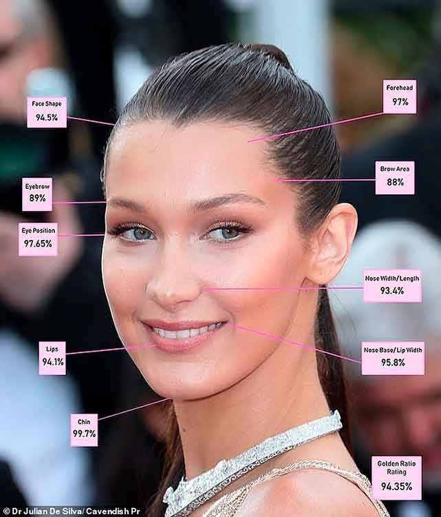 Bella Hadid 