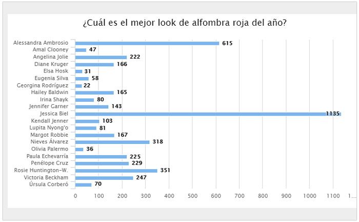 Resultado final