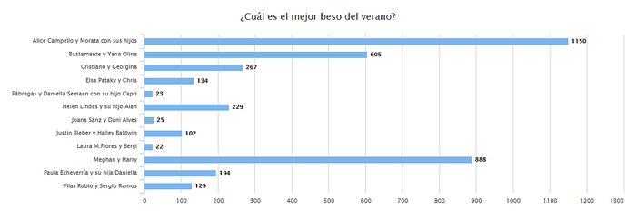 beso-verano