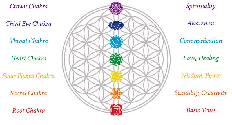 significado mandalas