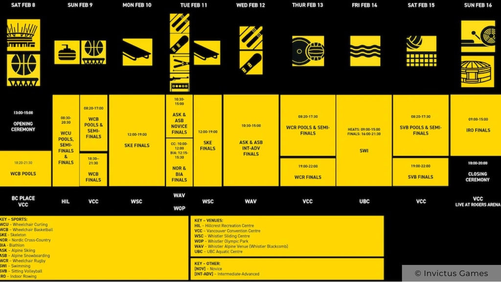 Calendario de los Invictus Games 2025