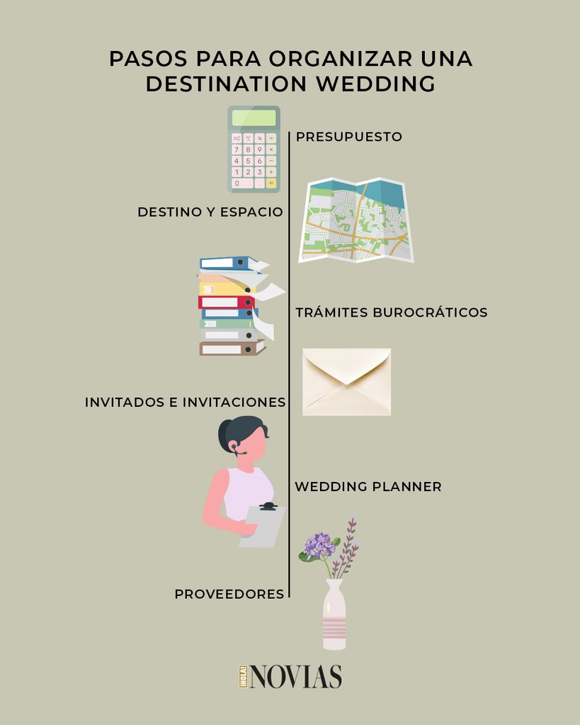 Destination wedding Paso a Paso