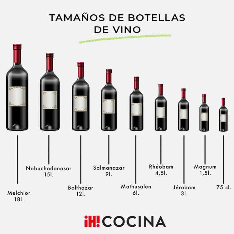 Diferentes tamaños de botellas de vino