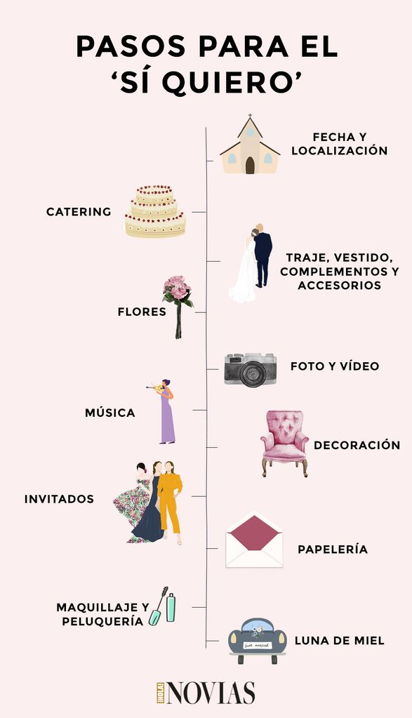 Pasos en la organización de una boda