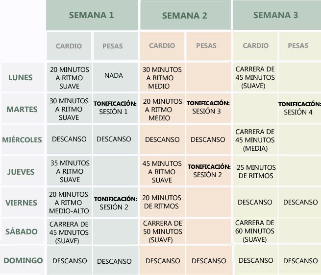 tabla reto 3kilos 