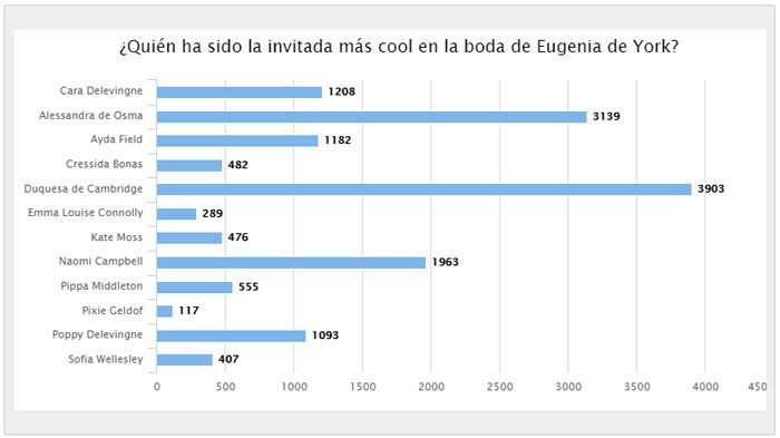 Resultado de la votación