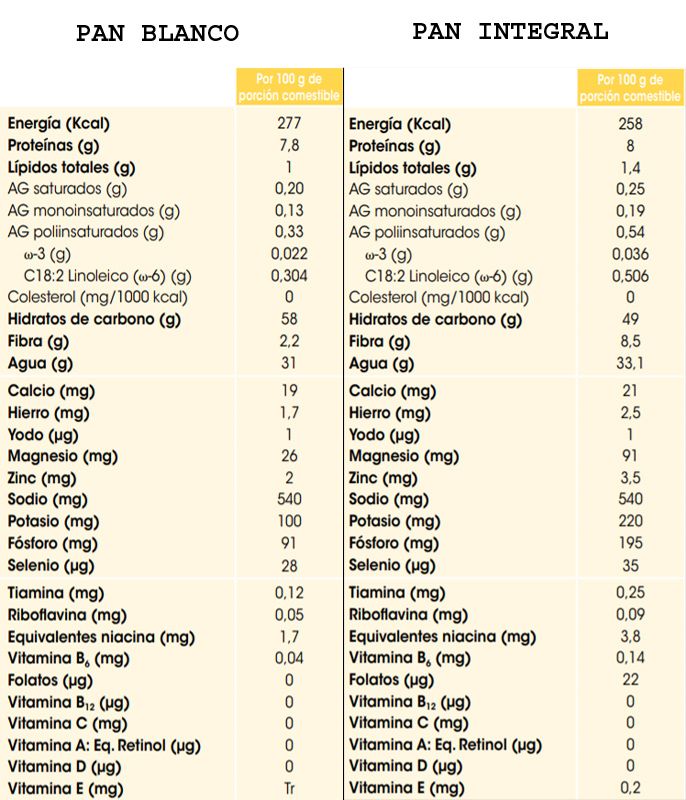 tabla-comparativa