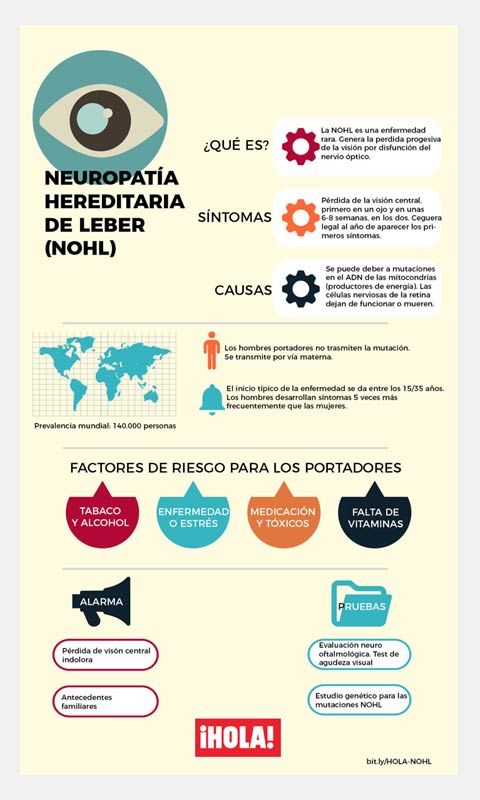 infografia-nohl