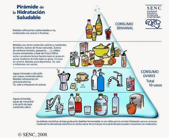 piramide-hidratacion