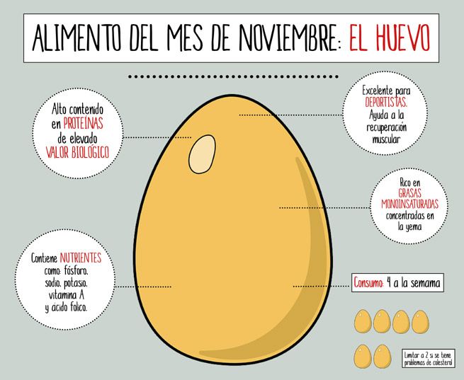 infografia huevo1 