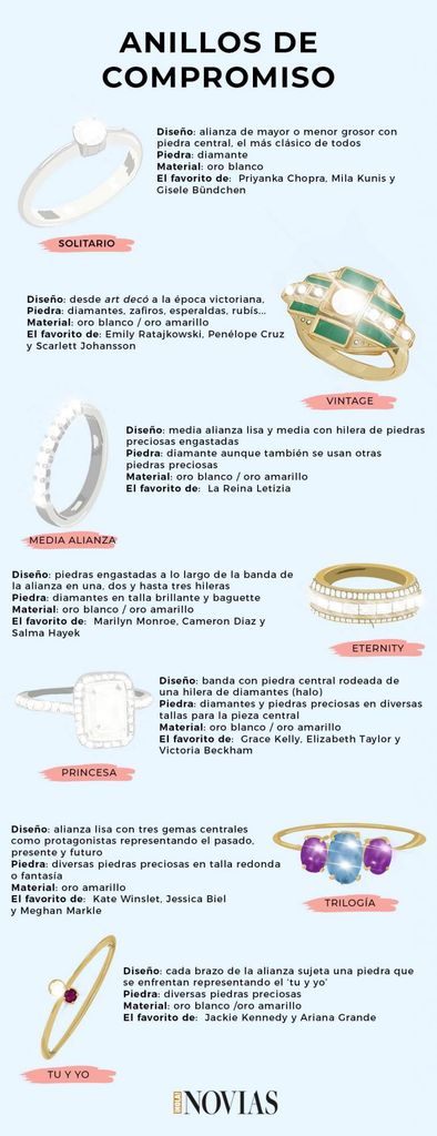 Anillos de compromiso tipos y estilos