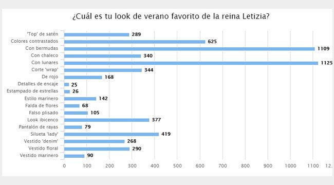 Resultado final de la votación