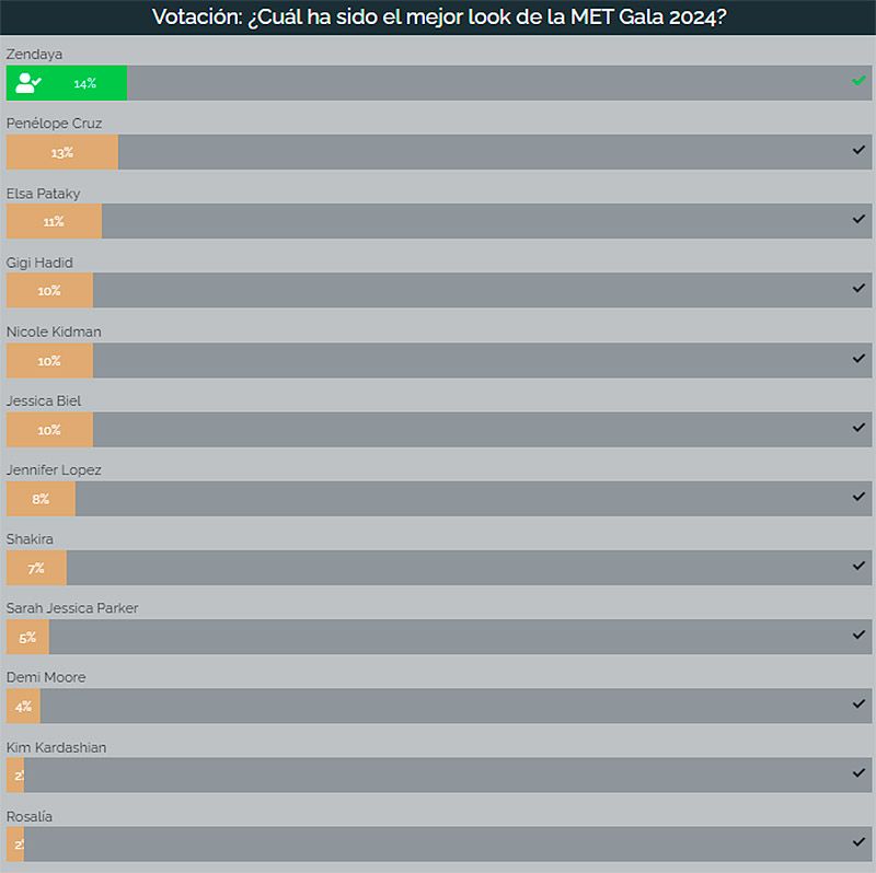 votacion-resultados-met