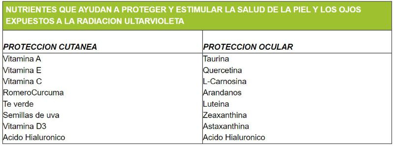 proteccion-solar2