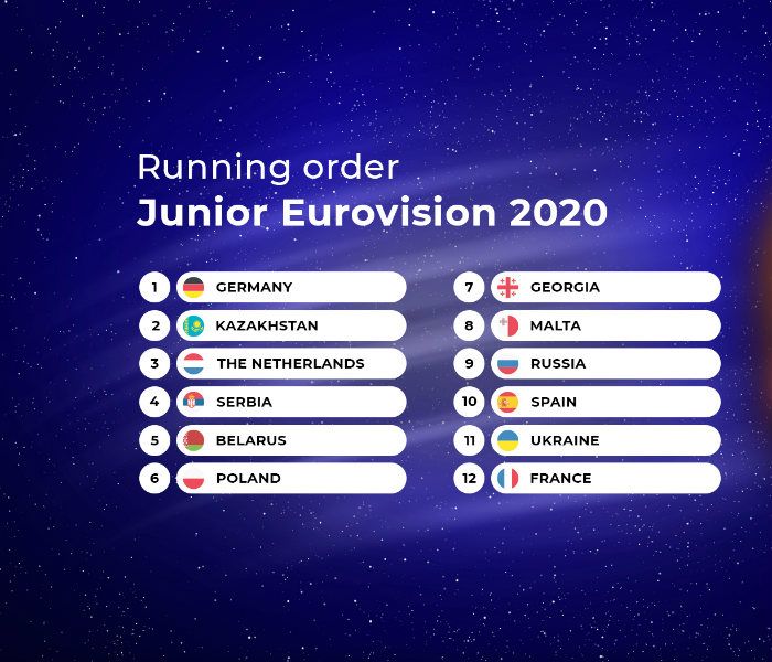 Listado de participación de 'Eurojunior 2020'