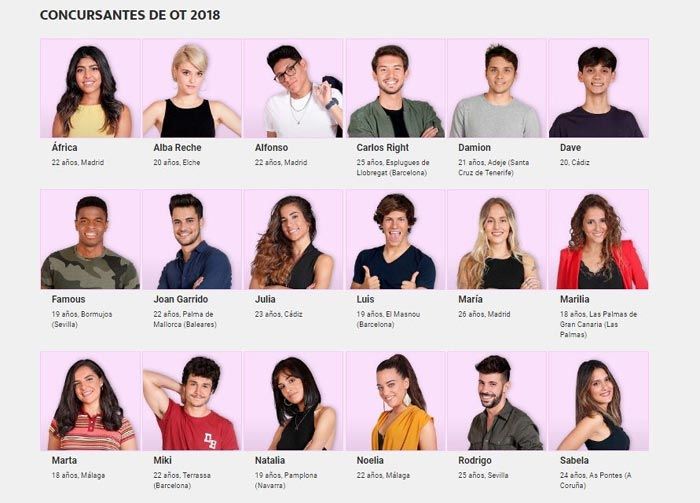 Concursantes OT 2018