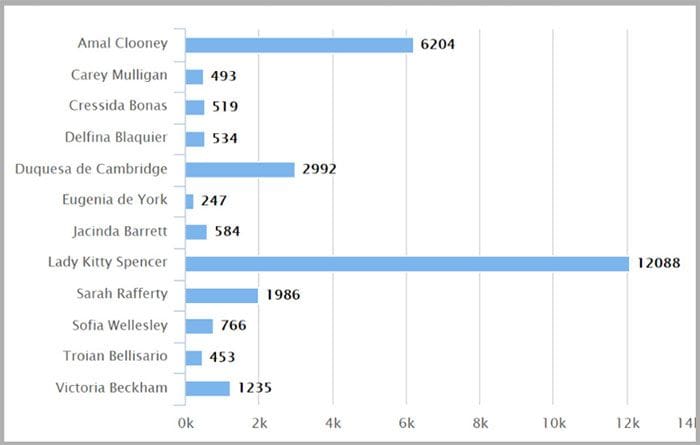 Resultado final de la votación