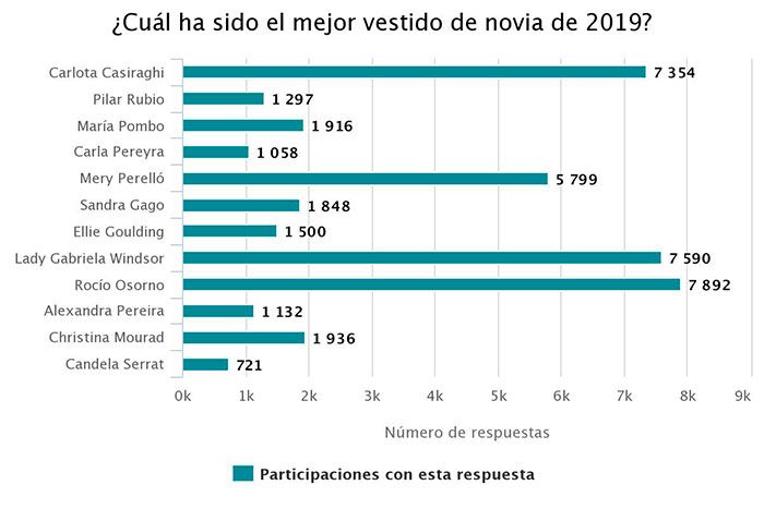 cuestionario 