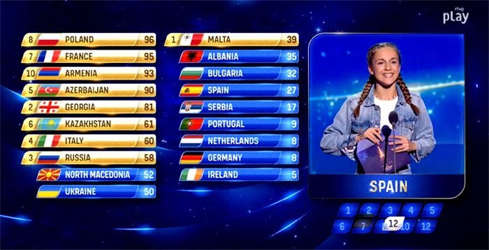 Eurovisión Junior 2021