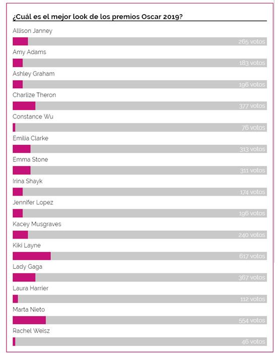 Resultado final de la votación