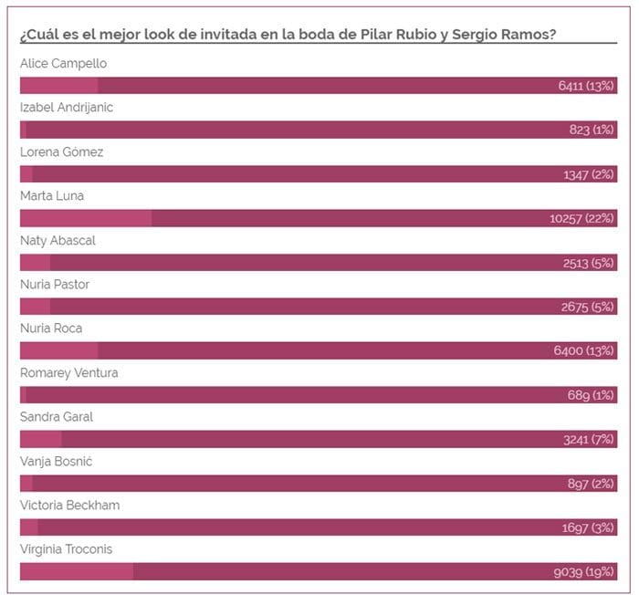 Resultado final de la votación