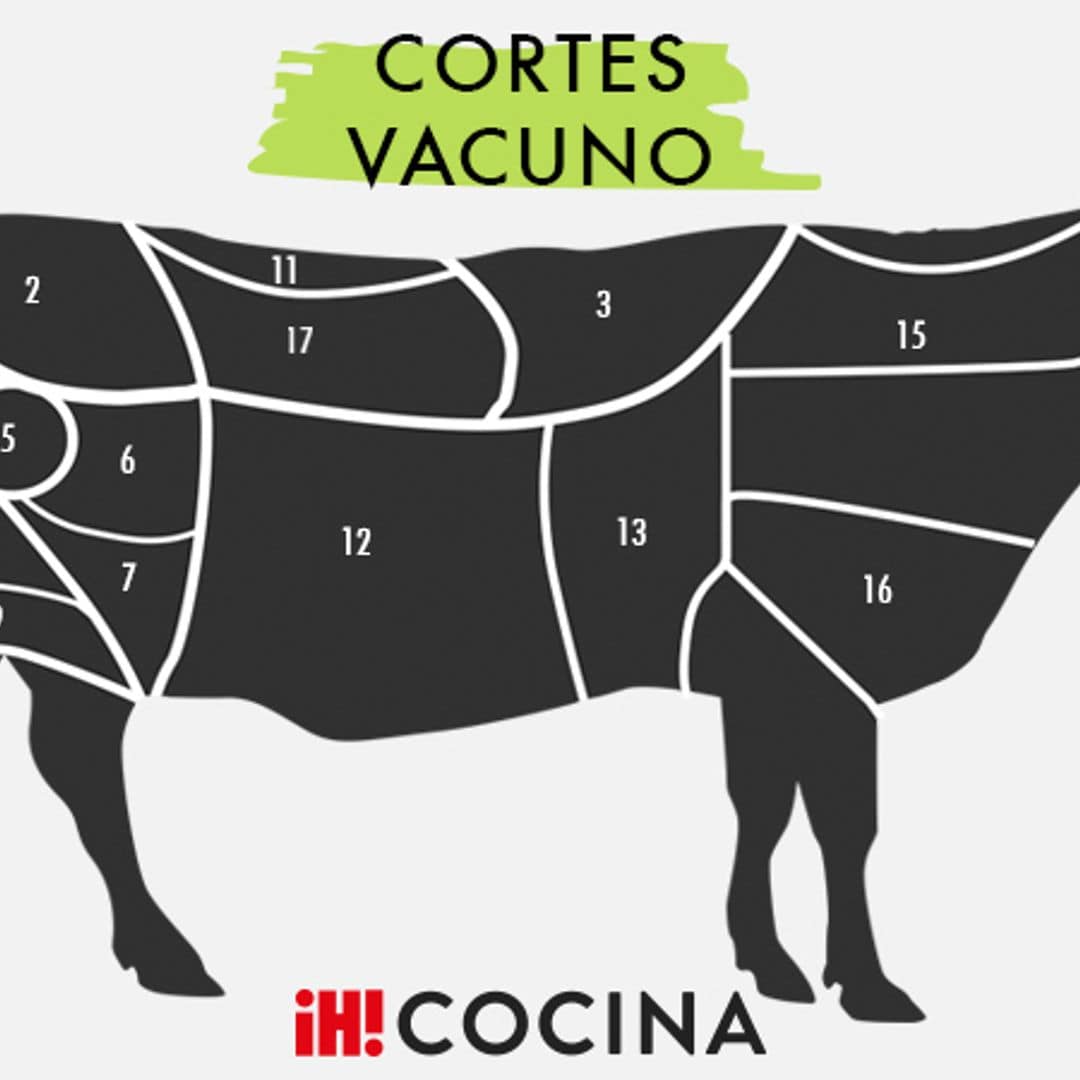 De la vaca... también se aprovecha casi todo